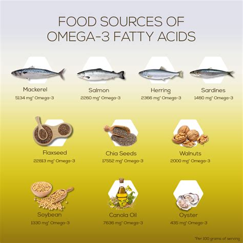 omega 6 buy|where is omega 6 found.